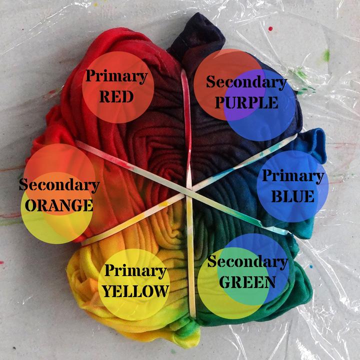 Rainbow Tie-Dye from Handprinted